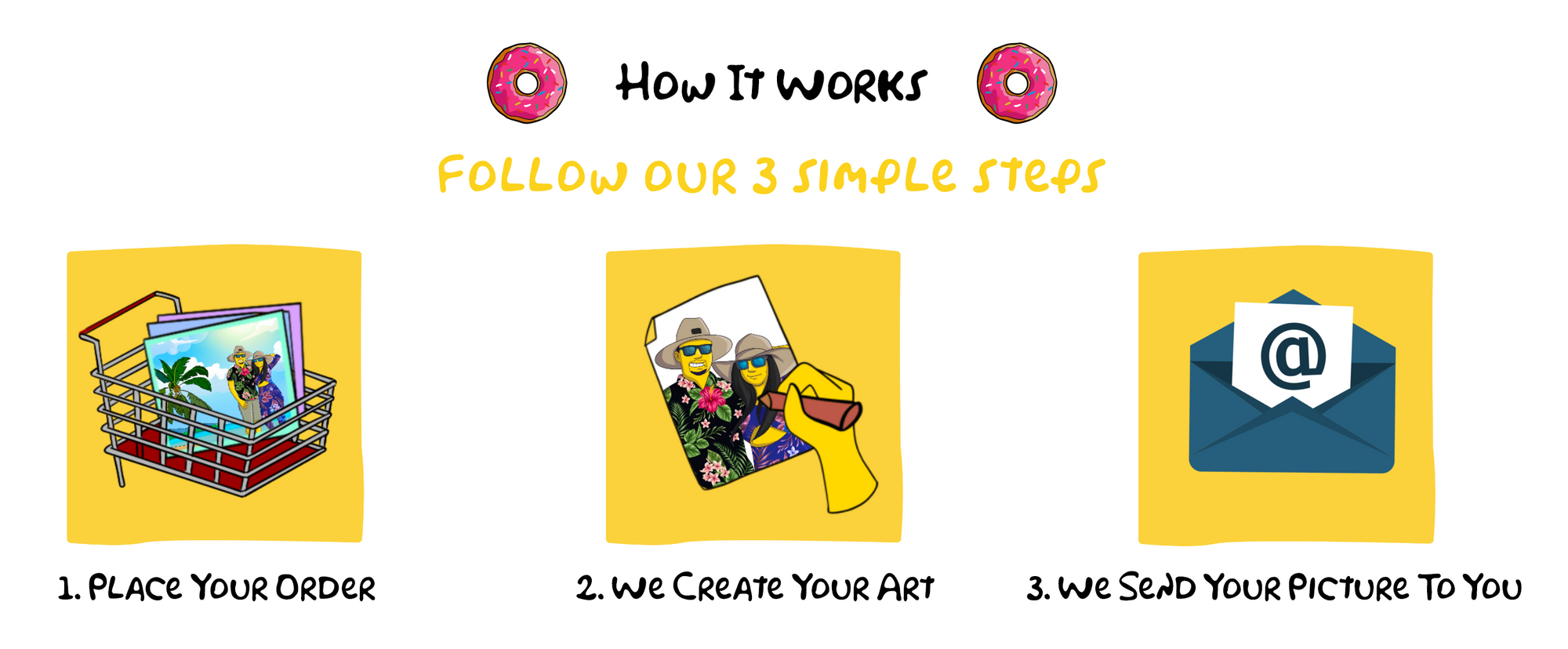 Make Me Yellow | Custom Simpsons Portrait |Turn Yourself into Simpsons